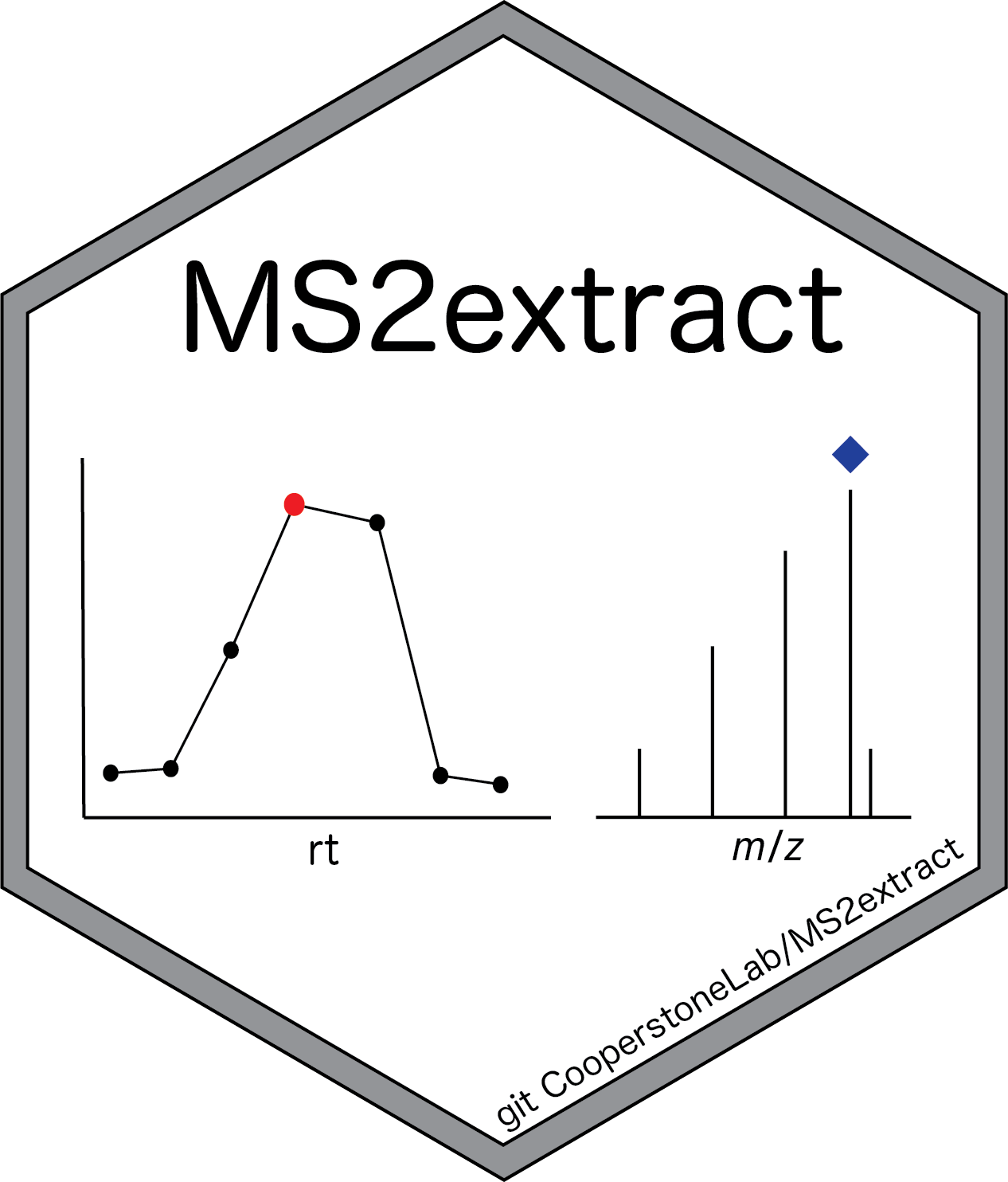 MS2extract logo